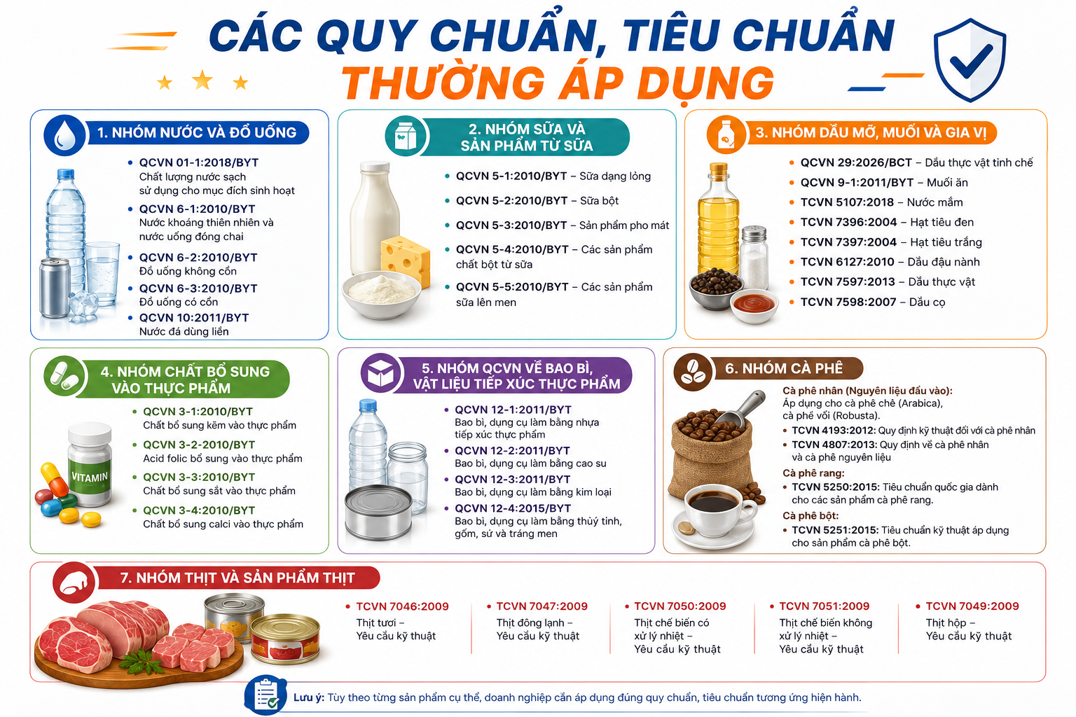 Các QCVN, TCVN áp dụng trong thực phẩm